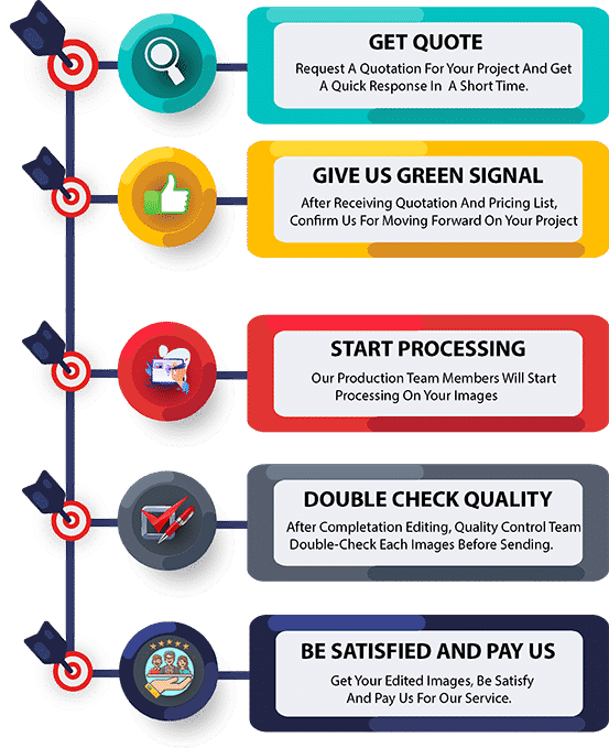 working process of image editing service