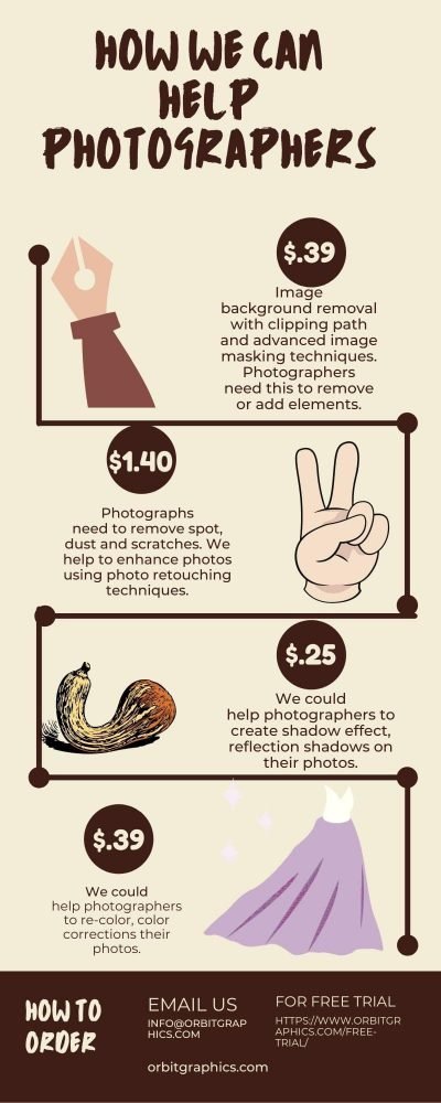 How we can help photographer?